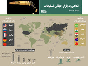 نگاهی به بازار جهانی تسلیحات