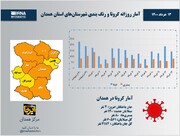 اینفوگرافیک/آمار روزانه کرونا و رنگ‌بندی شهرستان‌های استان همدان