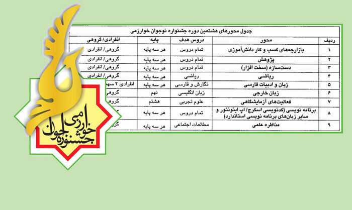 مرحله استانی جشنواره نوجوان خوارزمی در همدان برگزار شد