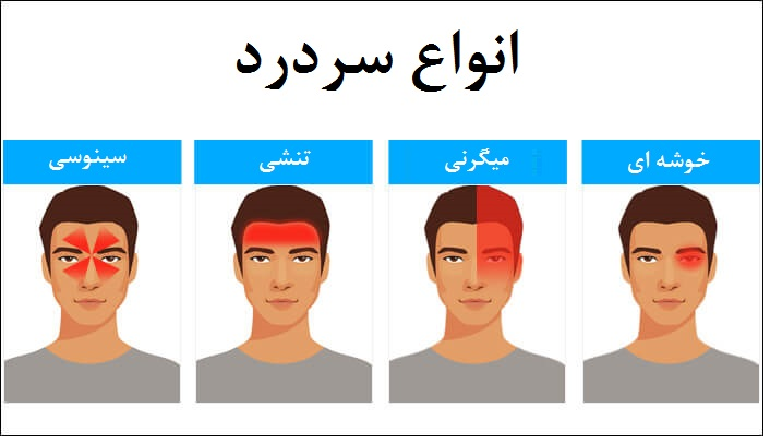 آگاهی عمومی از سردرد مانع بروز ناتوانی است