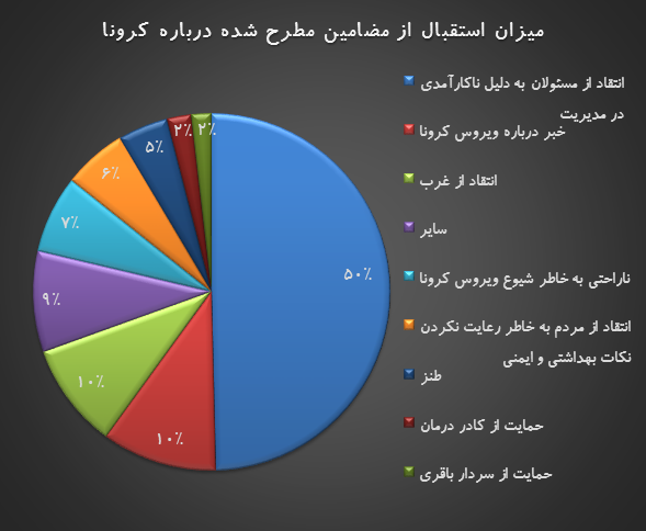 ویروس کرونا سیاسی‌تر از همیشه 2