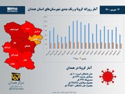 اینفوگرافیک/آمار روزانه کرونا و رنگ‌بندی شهرستان‌های استان همدان