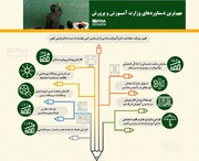 مهم‌ترین دستاوردهای وزارت آموزش و پرورش