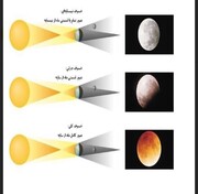 فردا ماه می‌گیرد