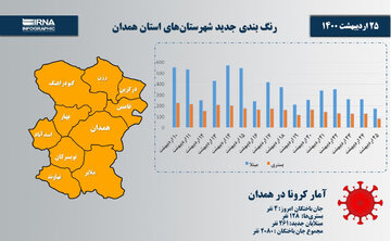 اینفوگرافیک/آمار روزانه کرونا و رنگ‌بندی شهرستان‌های استان همدان