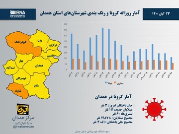 اینفوگرافیک/آمار روزانه کرونا و رنگ‌بندی شهرستان‌های استان همدان