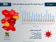 اینفوگرافیک/آمار روزانه کرونا و رنگ‌بندی شهرستان‌های استان همدان