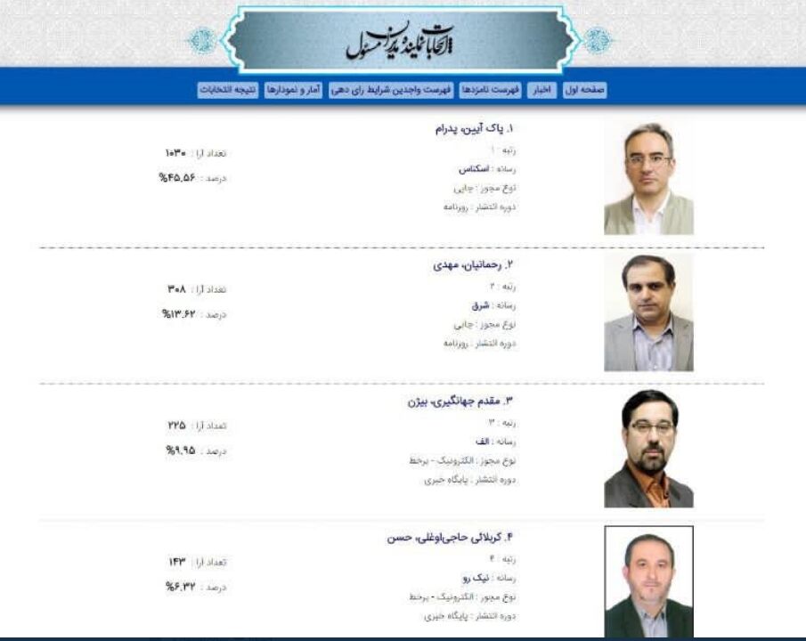 انتخابات نماینده مدیران مسئول در هیات نظارت به دور دوم کشید