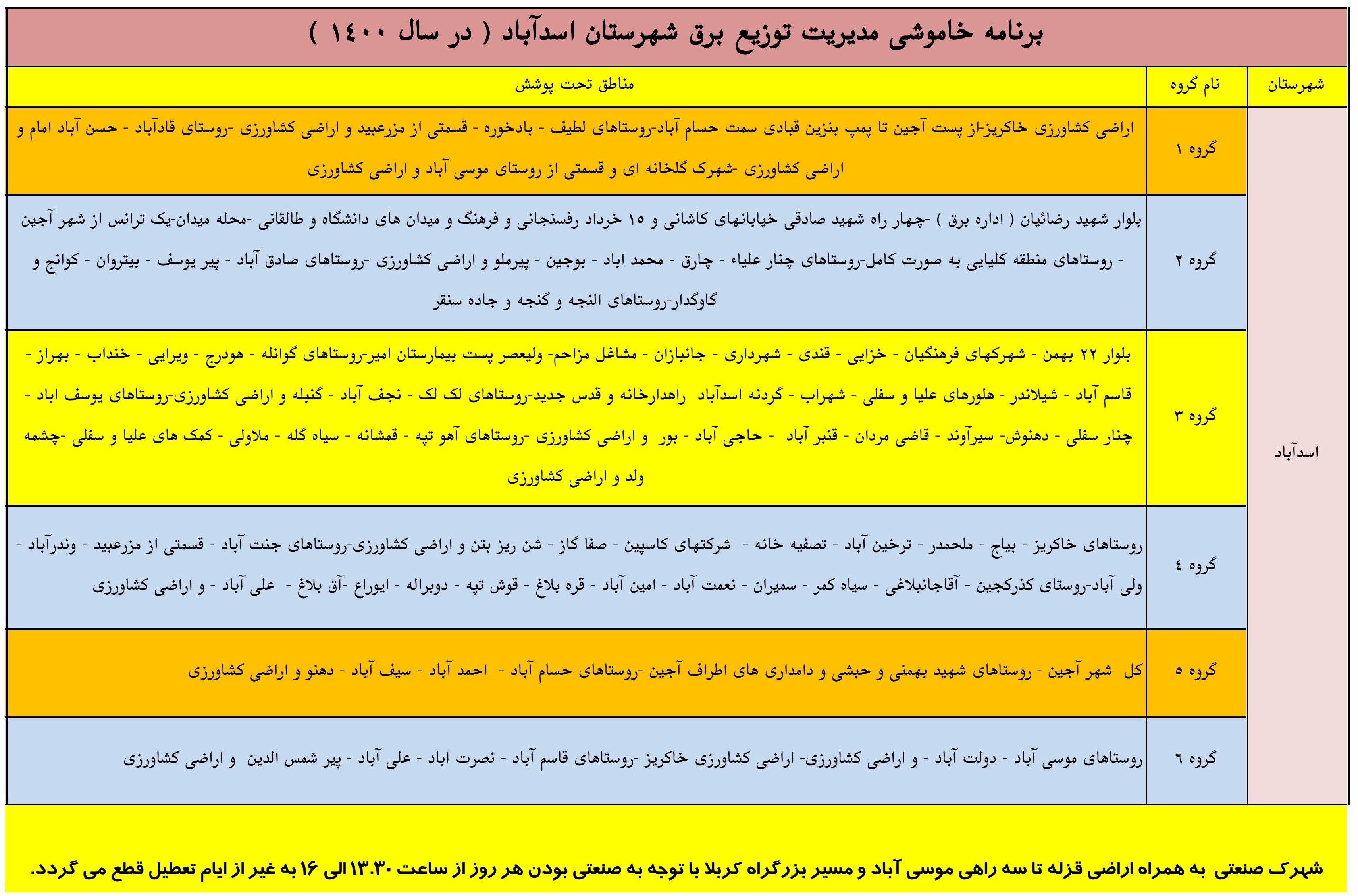 زمان‌ بندی جدید قطع برق مشترکان در استان همدان اعلام شد