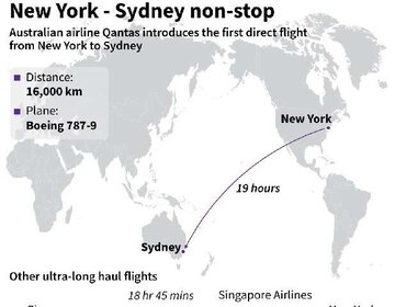 طولانی ترین پرواز بدون توقف جهان از نیویورک به سیدنی انجام شد
