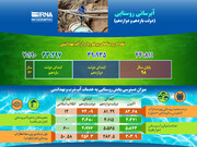 آبرسانی روستایی در دولت‌های یازدهم و دوازدهم