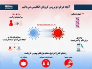 مازندران از ویروس انگلیسی کرونا پاک است