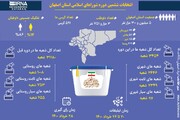 انتخابات ششمین دوره شوراهای اسلامی در استان اصفهان