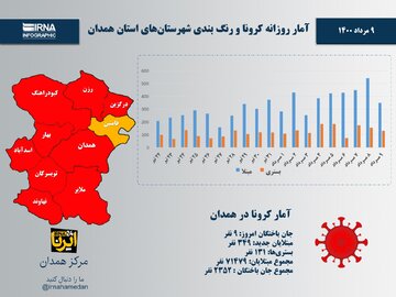 اینفوگرافیک/آمار روزانه کرونا و رنگ‌بندی شهرستان‌های استان همدان