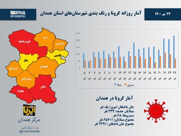 اینفوگرافیک/آمار روزانه کرونا و رنگ‌بندی شهرستان‌های استان همدان