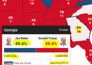 انتخابات ۲۰۲۰ آمریکا؛ بایدن در آستانه سبقت از ترامپ در ایالت جورجیا