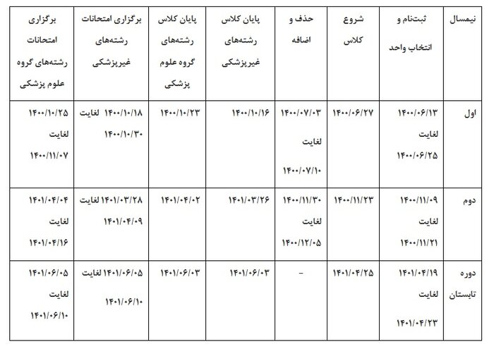 جزییات برنامه زمان بندی انتخاب واحد و حذف واضافه دانشگاه آزاد اعلام شد