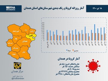 اینفوگرافیک/آمار روزانه کرونا و رنگ‌بندی شهرستان‌های استان همدان