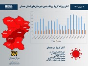 اینفوگرافیک/آمار روزانه کرونا و رنگ‌بندی شهرستان‌های استان همدان