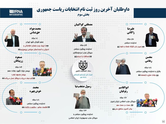 مثلث انتخاباتی که کاربران مجازی ترسیم کردند