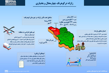 اینفوگرافیک: زلزله درکوهرنگ چهارمحال و بختیاری