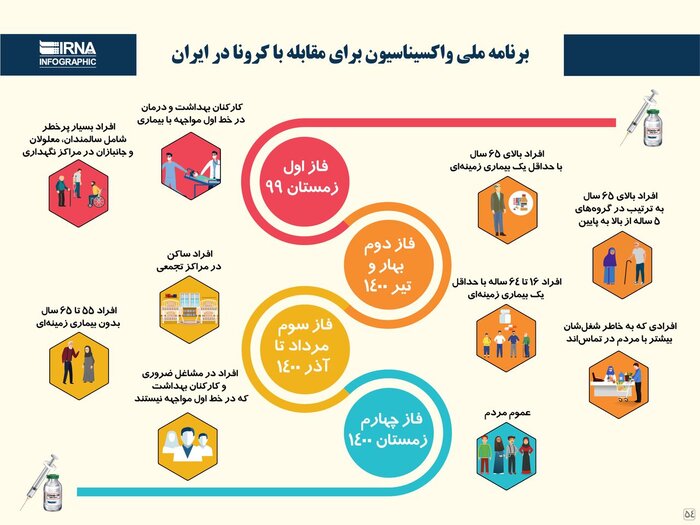 واکسیناسیون کرونا در ایران شتاب می گیرد