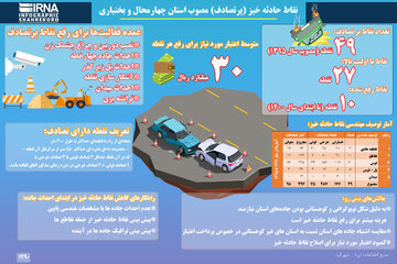 اینفوگرافیک: نگاهی به رفع نقاط حادثه‌خیز (پرتصادف)چهارمحال و بختیاری