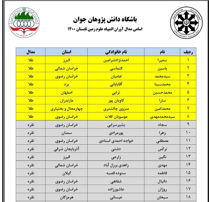 اسامی مدال‌آوران المپیاد دانش‌آموزی علوم زمین اعلام شد