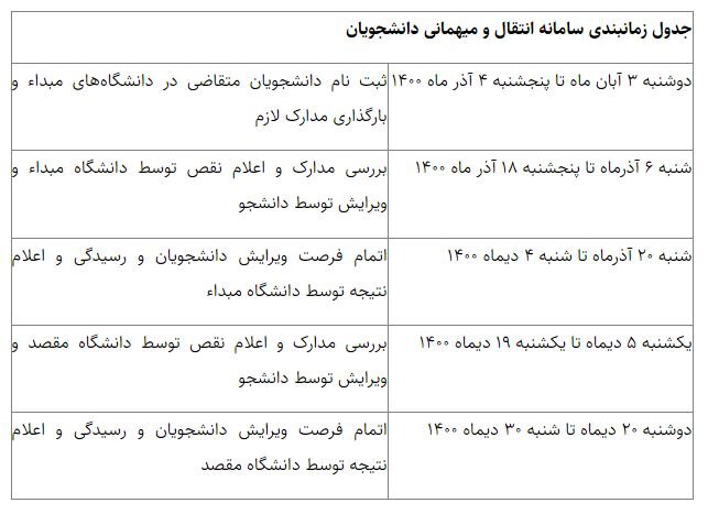 فرایند انتقال و میهمانی دانشجویان دانشگاه‌های علوم پزشکی آغاز شد