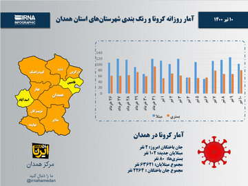 اینفوگرافیک/آمار روزانه کرونا و رنگ‌بندی شهرستان‌های استان همدان