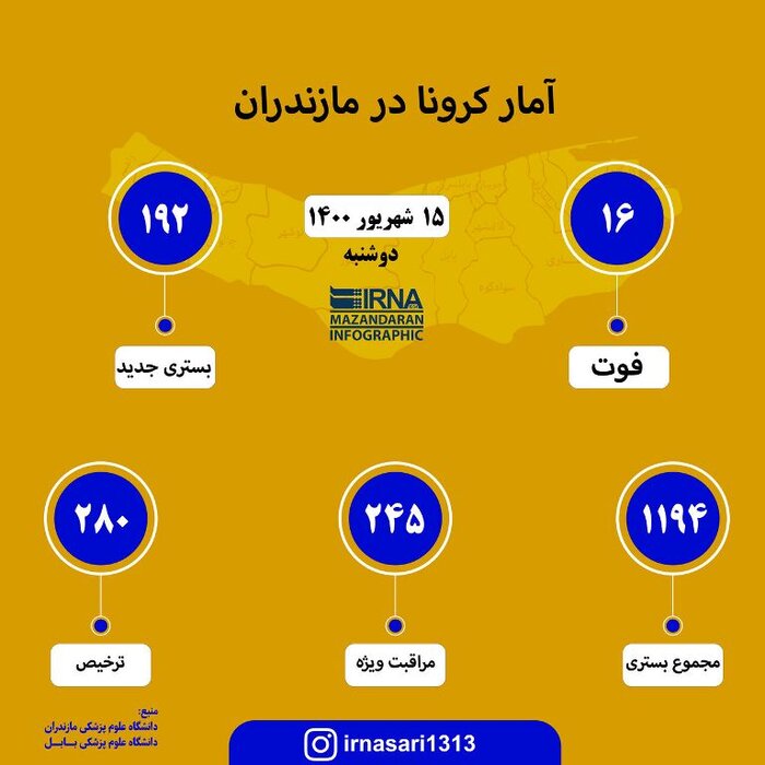 وضعیت رعایت دستورالعمل بهداشتی برای مهار شیوع کرونا مطلوب نیست