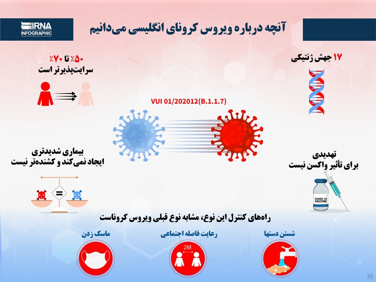 مورد مثبتی از ویروس انگلیسی در مازندران مشاهده نشد