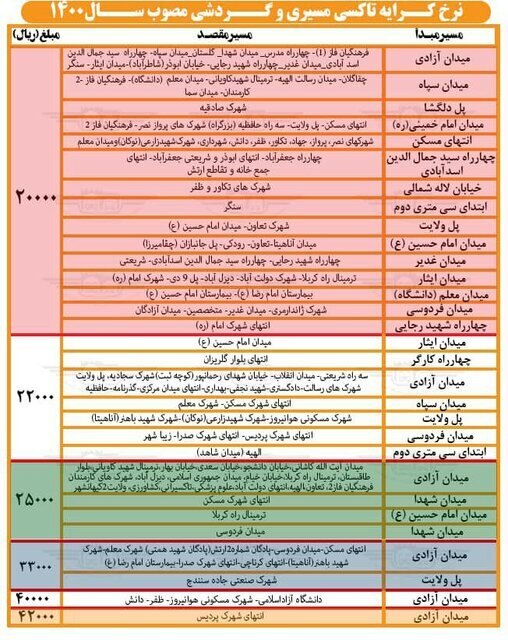 نرخ های جدید حمل و نقل در کرمانشاه اعلام شد