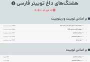 «روحانی متشکریم» چگونه ترند اول توئیتر فارسی شد؟