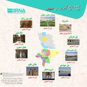 اینفوگرافیک: قدمت برخی از مهم‌ترین آثار باستانی اصفهان