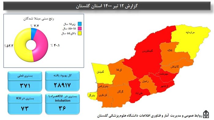 گلستان وارد موج پنجم شیوع کرونا شد