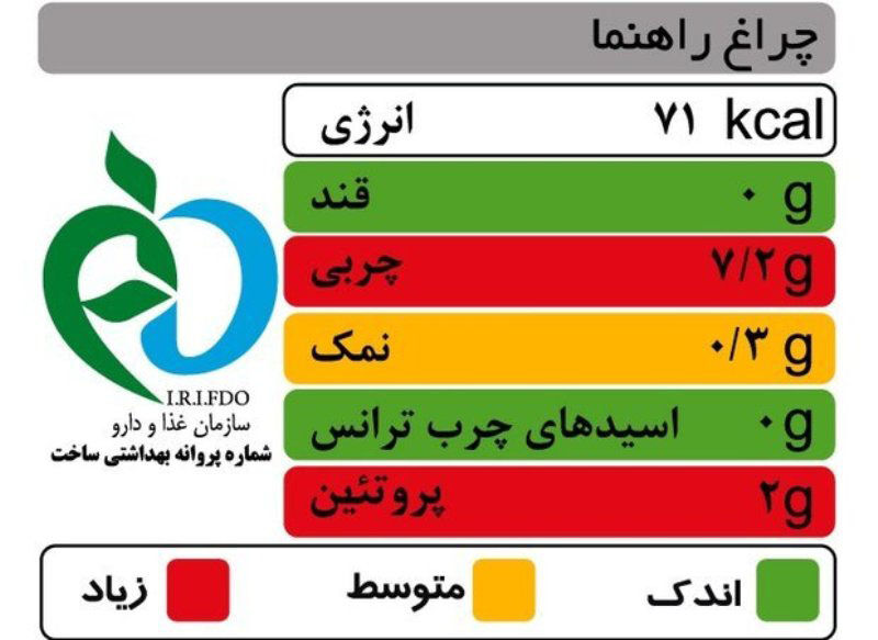 نقش نشانگرهای رنگی تغذیه‌ای در کنترل بیماری دیابت مثبت است