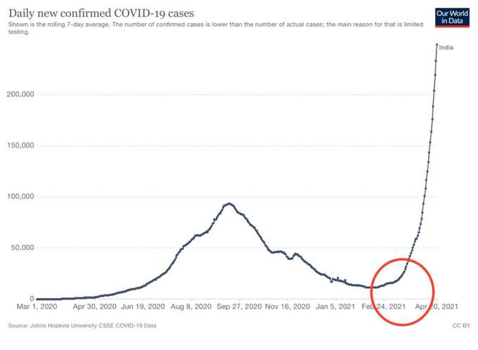 چگونه هند با موج دوم کرونا مواجه شد؟ 2