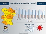 اینفوگرافیک/آمار روزانه کرونا و رنگ‌بندی شهرستان‌های استان همدان