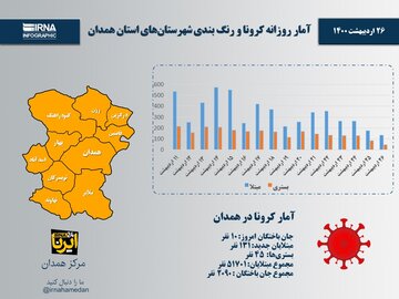 اینفوگرافیک/آمار روزانه کرونا و رنگ‌بندی شهرستان‌های استان همدان