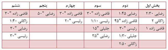 ۵ دقیقه وقت اضافه برای رئیسی، چند دقیقه برای روحانی؟