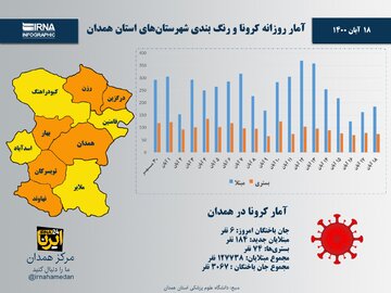 اینفوگرافیک/آمار روزانه کرونا و رنگ‌بندی شهرستان‌های استان همدان