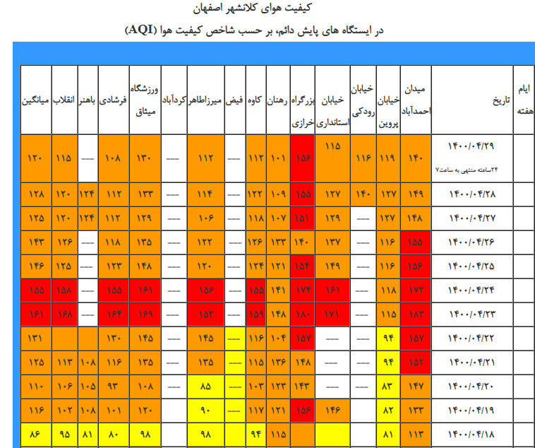 ریزگردها، ارمغان آلودگی هوای اصفهان برای تمام فصول 