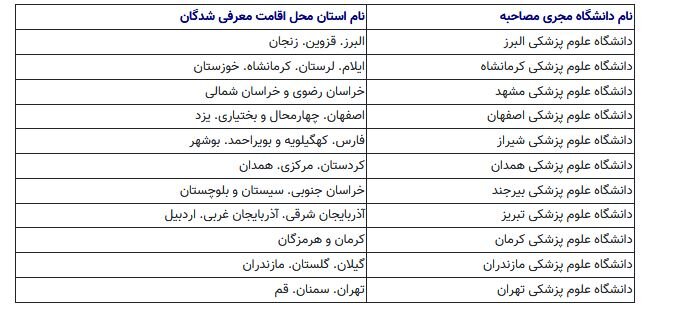 اعلام جزییات مرحله مصاحبه معرفی‌شـدگان رشته فوریت های پزشکی سال ۱۴۰۰