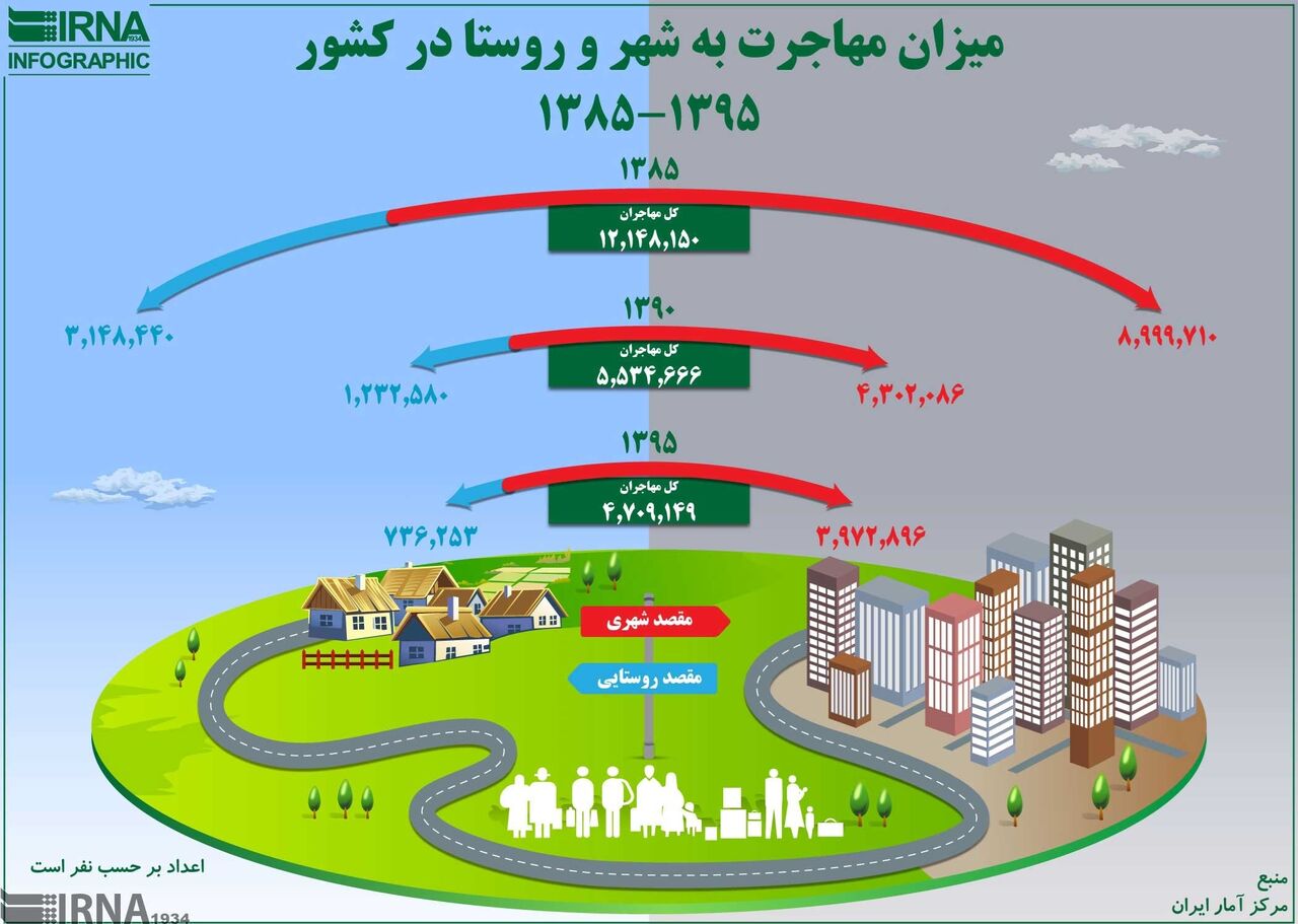 برخی آسیب‌های اجتماعی در میان مهاجران بیش از شهروندان بومی یزد است