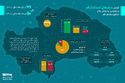 اینفوگرافیک: گزارش سفر استاندار به مناطق مختلف قم