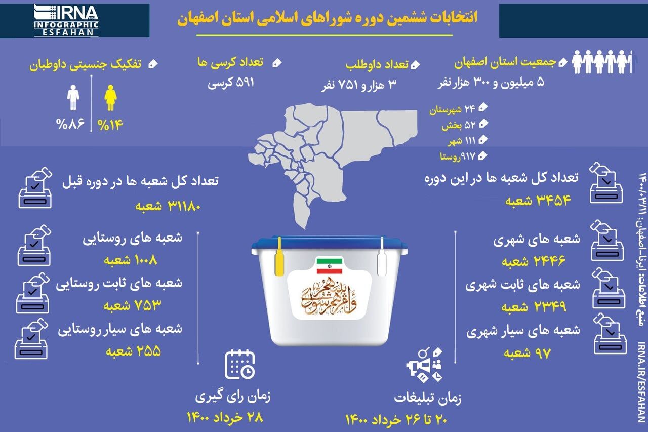 انتخابات ششمین دوره شوراهای اسلامی در استان اصفهان