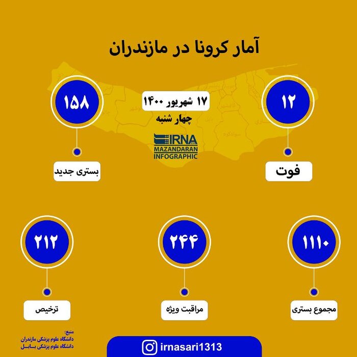 ۱۲۷ هزار دُز واکسن جدید وارد مازندران شد