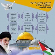 فلسطین و القدس الشریف.. مقتطفات من کلام الإمام الخامنئي-4