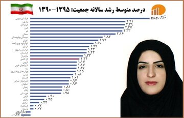 کاهش فرزندآوری زیر سایه تحولات فهم زنان و چالش‌های باروری